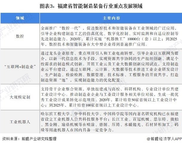 福建着力推动制造业高端化智能化绿色化跃上新台阶