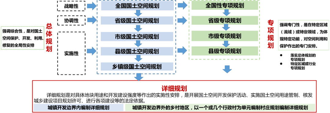 自然资源部部署开展国土空间规划实施监测网络建设试点工作