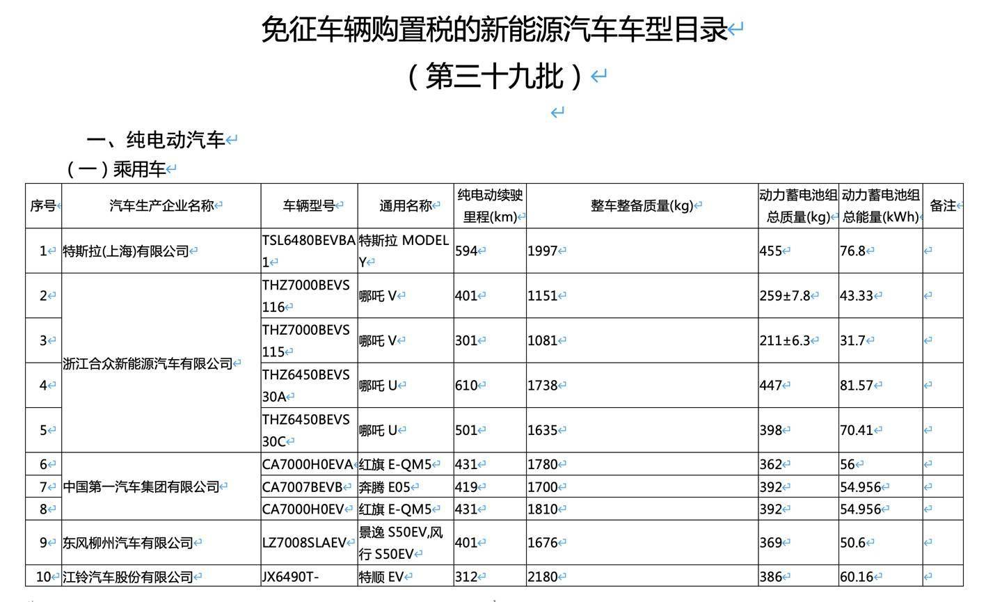 纯电动乘用车续驶里程不低于200km新能源免征购置税