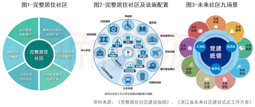 《城市社区嵌入式服务设施建设工程实施方案》出台(图1)