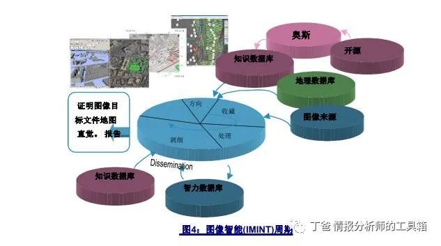 境外地理信息系统软件绘制的城市管网图专项排查整治斩断黑手(图2)