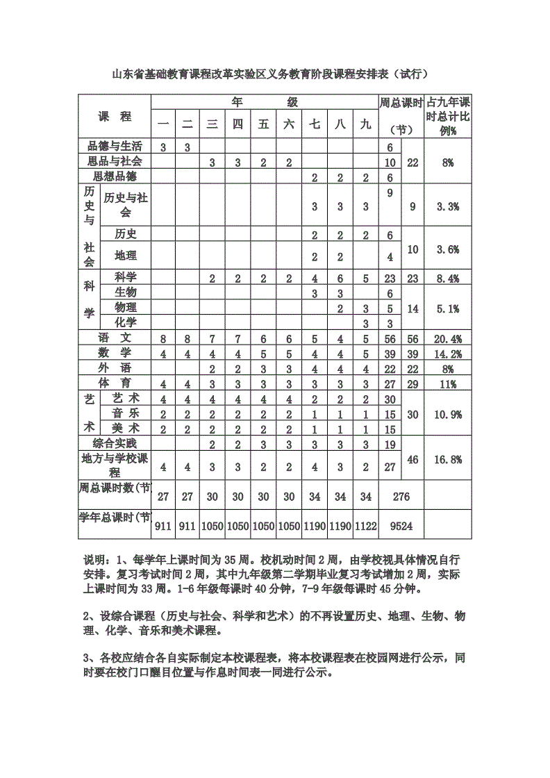 小小课表“上新”，撬动教与学大变化