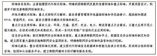 市场监管总局修订出台行业标准管理办法6月1日起施行(图1)