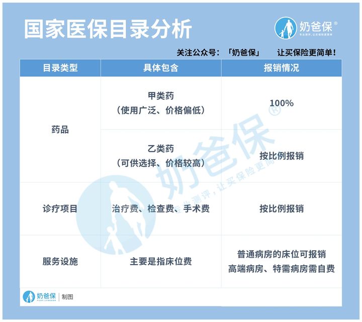 2023年国家医保药品目录调整结束126个药品调出目录(图1)