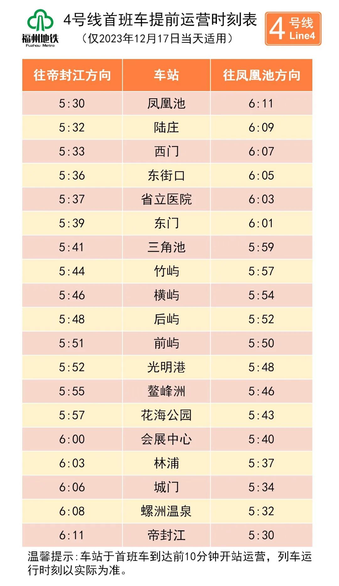 提前运营、免费乘车！2023福马地铁出行攻略来了！(图4)