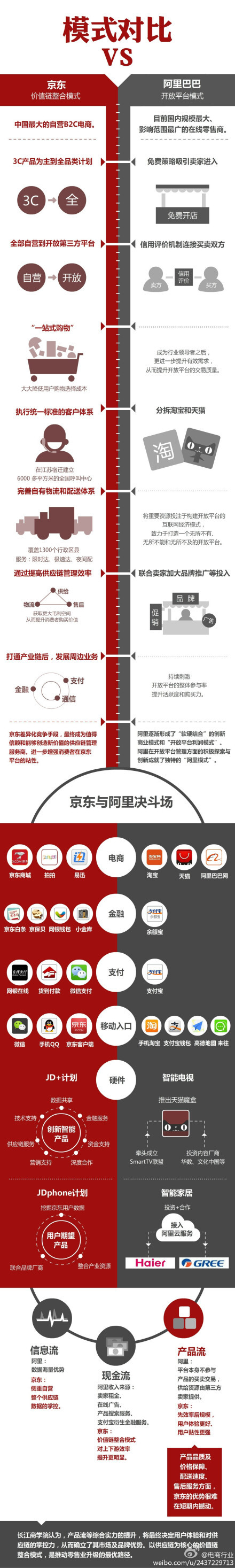 “双11”低于预期“双12”改名“后起之秀”奋力赶超阿里京东