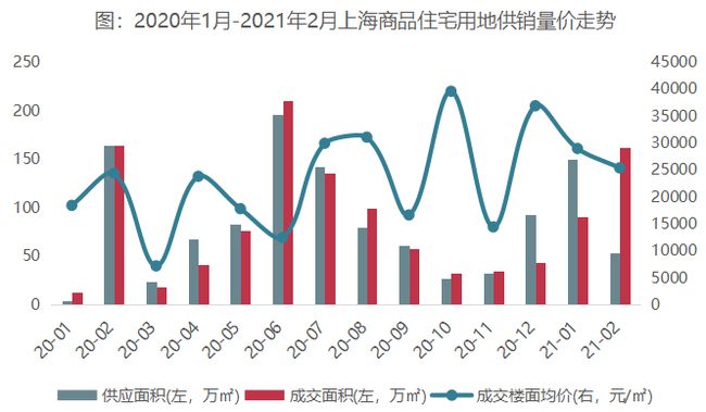 统计局:三线城市新建商品房销售价格环比下降0.4%