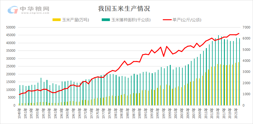 2023年全国粮食总产量13908.2亿斤多措并举提高农民种粮积极性(图2)