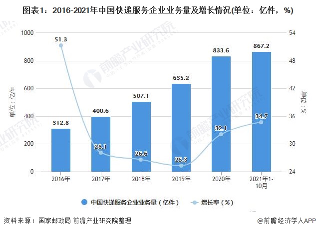 八部门:2025年底快递包装基本实现绿色转型