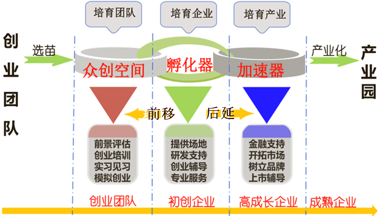 2024年现代化产业体系建设将按“加速键”