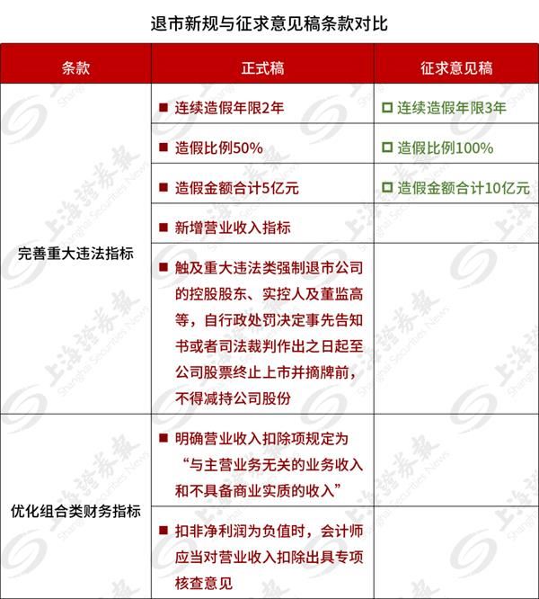 一大批上市公司集中披露回购计划下半年形成“集中回购潮”