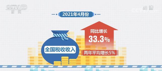 财政部：2023年前11个月全国税收增长7.9%(图2)