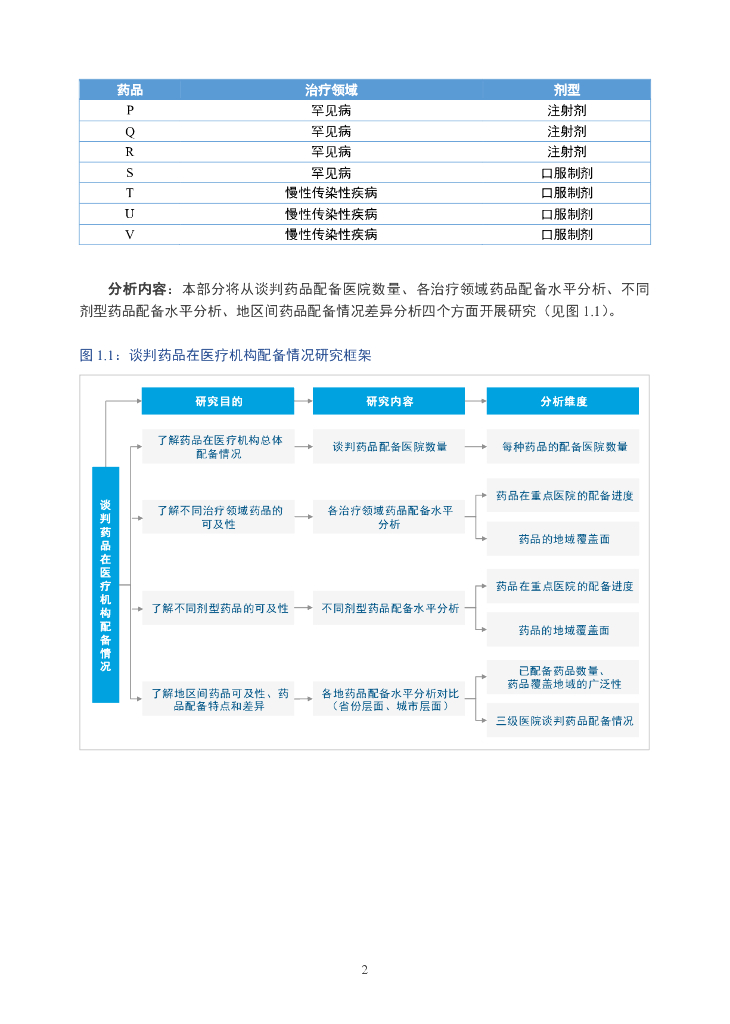 国家医保局将推动医保药品目录调整结果落地实施(图1)