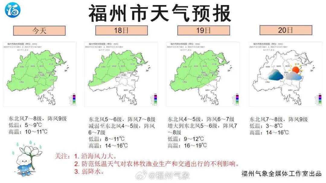 0.3℃！福州会下雪吗？还有新台风生成，未来福建……(图4)