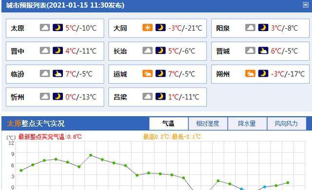 山西发布持续低温黄色预警多地最低气温“破纪录”(图2)