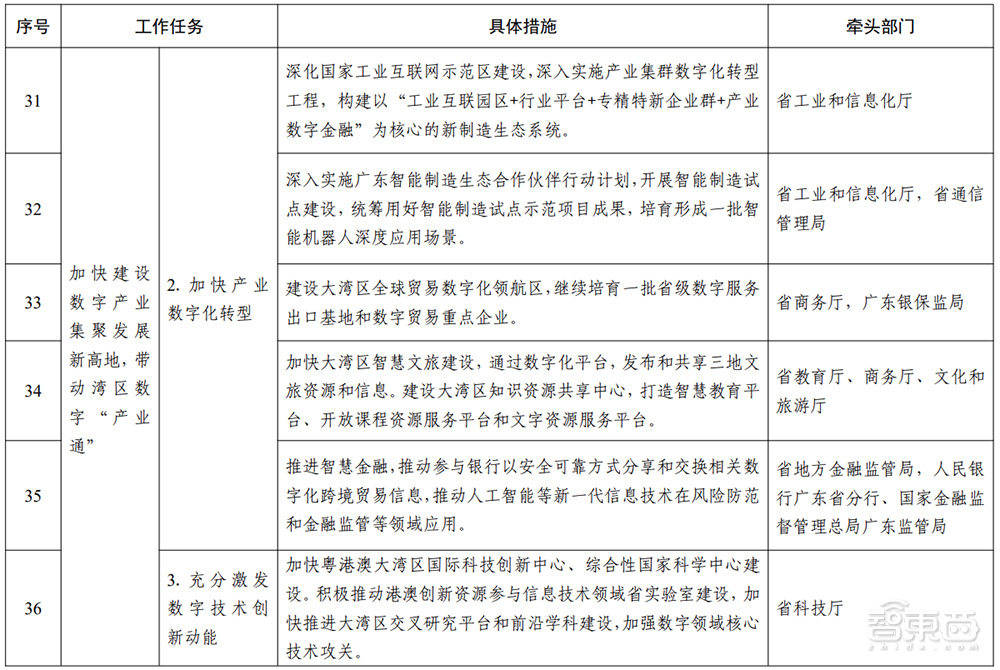 发改委:圆满完成全年经济社会发展主要预期目标