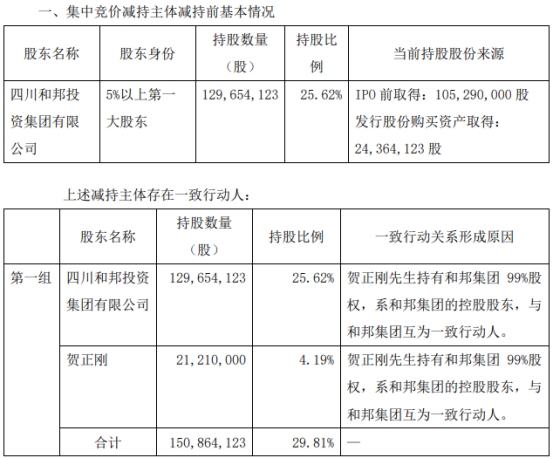 和邦集团继续减持套现巨星农牧“蛇吞象”(图2)