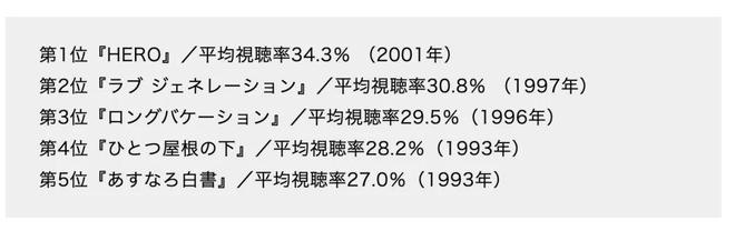 亚洲男神木村拓哉，日子不太好过……(图12)