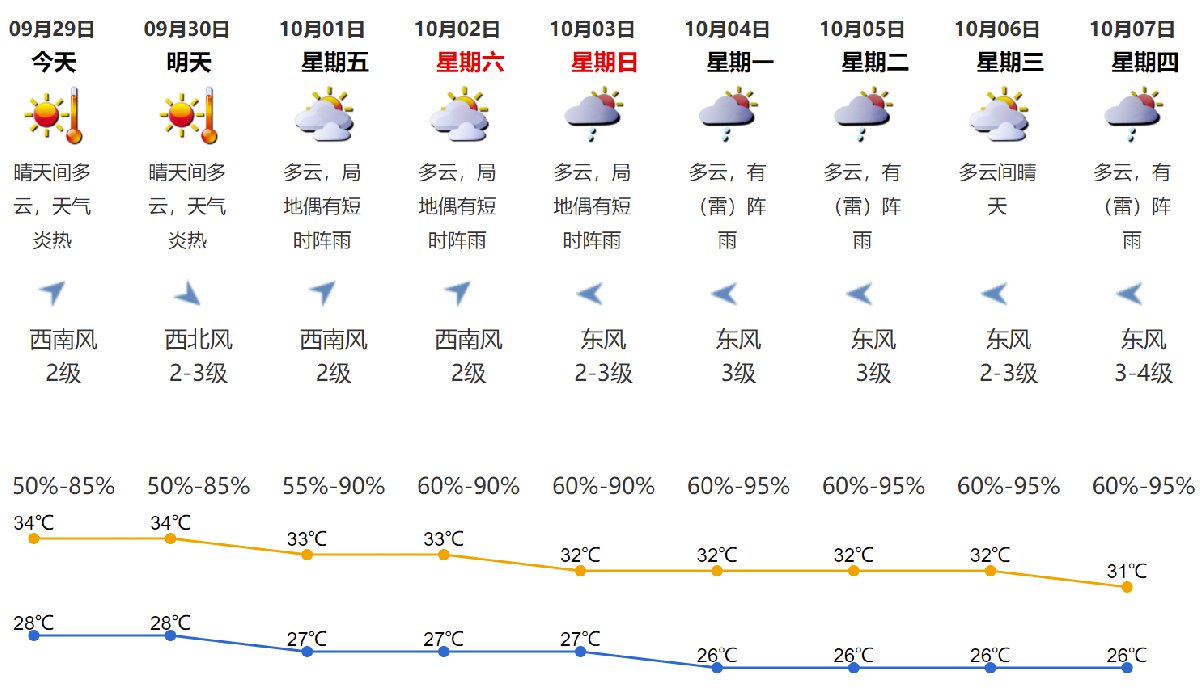 甘肃省临夏州积石山县天气以晴或多云为主