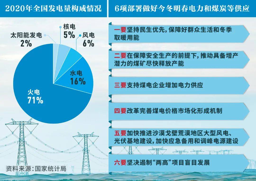 全力备战迎峰度冬能源保供守护万家温暖