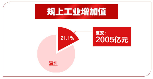 工业和信息化部:预计全年工业增加值同比增长4.3%以上(图2)