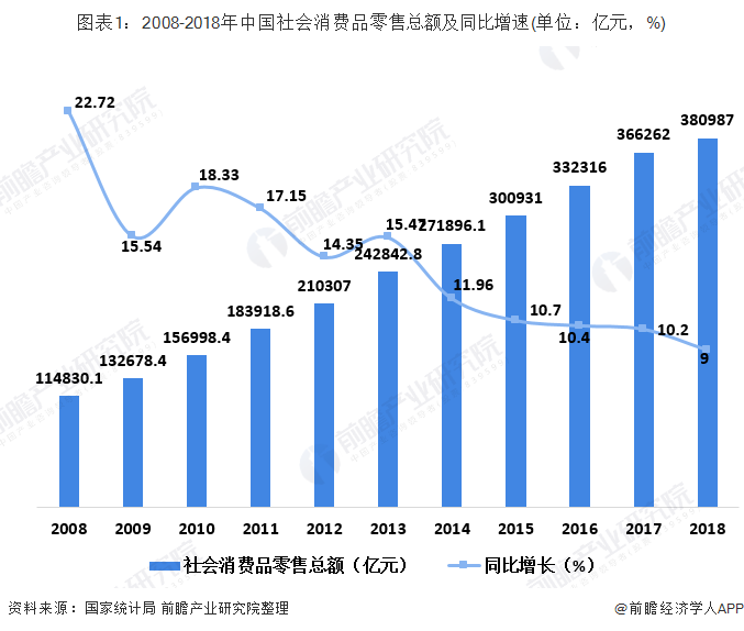 商务部:11月我国消费市场呈现加快回升态势(图2)