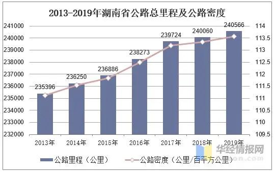 2023年，我国交通运输经济持续恢复向好态势(图2)