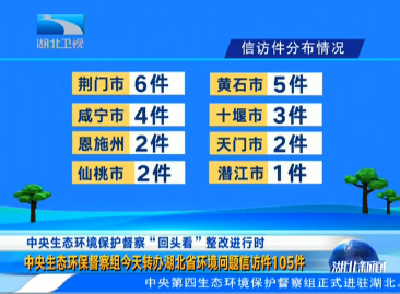 生态环境部：青海一些地方退化草原生态修复不严不实(图1)