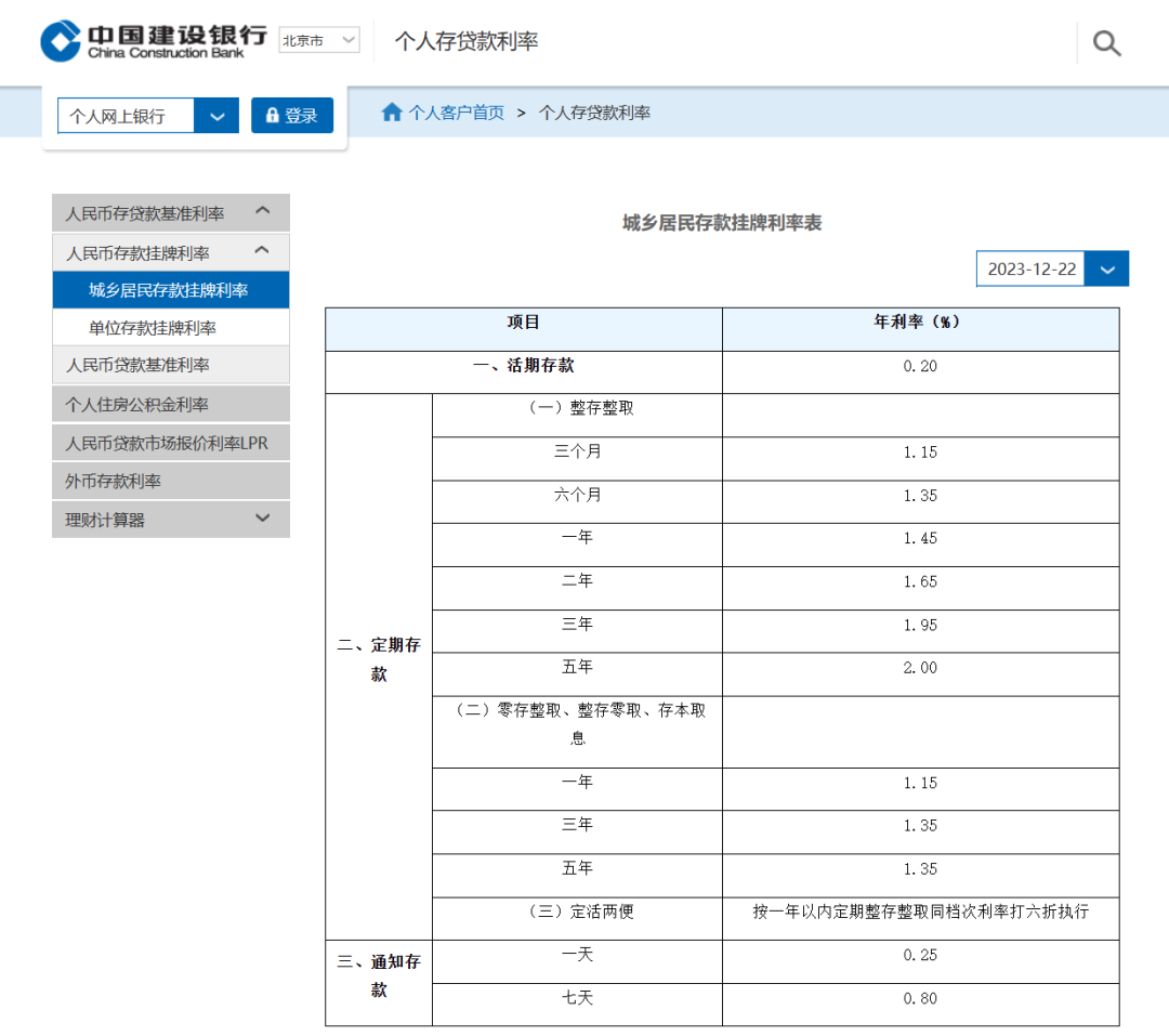 太突然！又又又下调了！福州市民：好难！(图4)