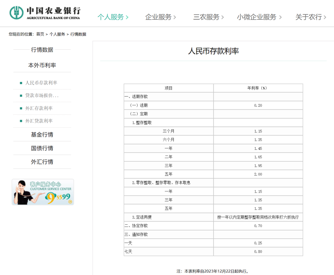 太突然！又又又下调了！福州市民：好难！(图5)