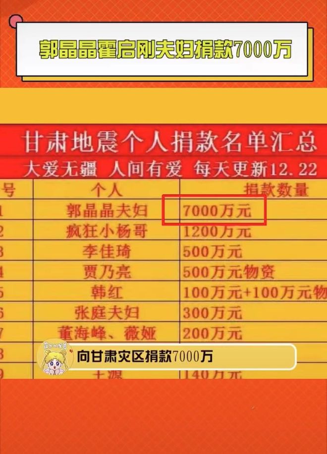 霍启刚霍启刚夫妇为甘肃捐款7千万，让人信服(图2)