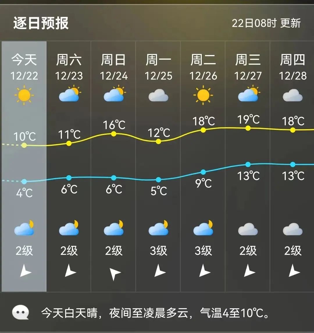 最低-6℃！福州迎来结冰！未来会下雪吗？(图10)