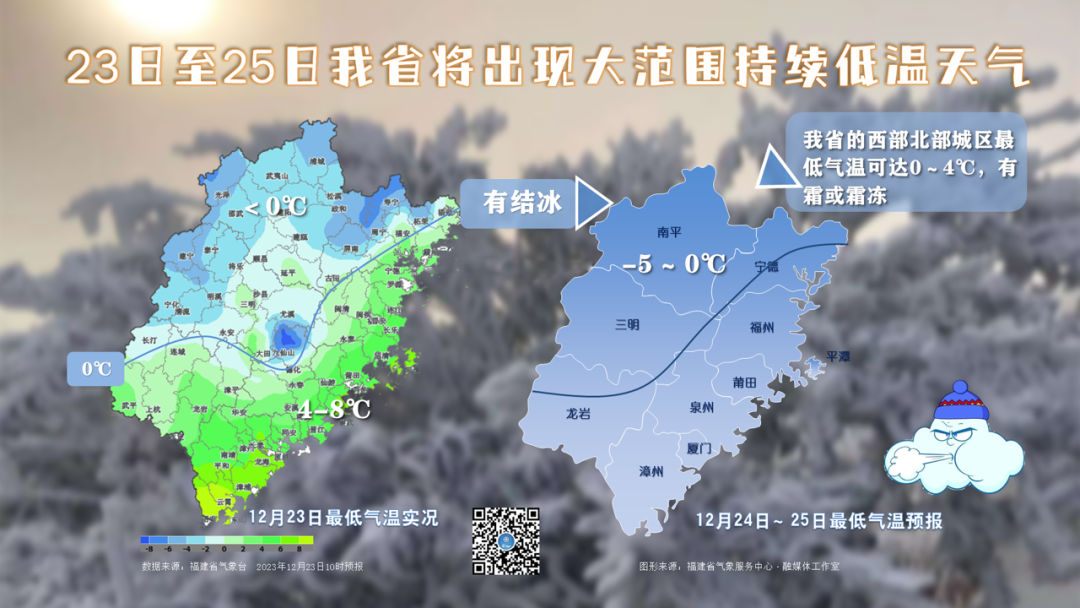 暴涨12℃！福州即将大升温！(图3)