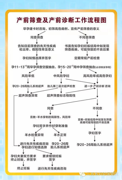 国家卫生健康委发布《产前筛查和产前诊断质量控制指标》(图1)