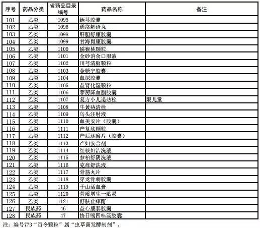 国家医保目录谈判还要“分角必争”(图1)