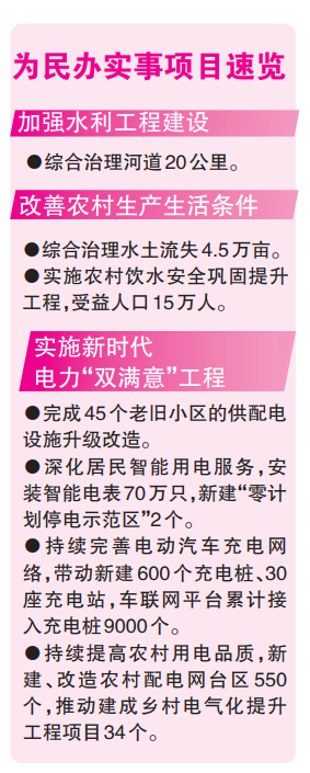 福州推进水利工程、电力领域项目为民办好实事(图2)