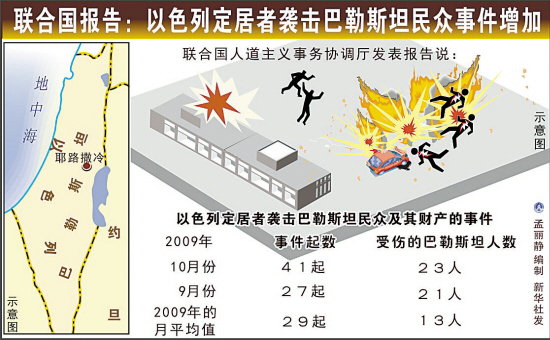 巴媒称以色列对迈加齐难民营发起空袭致70人死亡