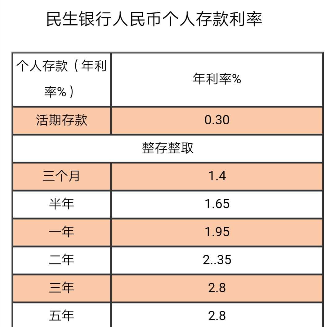 北京各大行定存整取利率二年期下调0.1个百分点(图2)