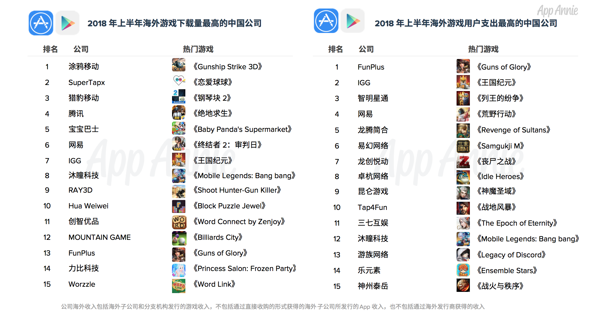 网易游戏出海：中国游戏厂商发展壮大的必经之路？(图2)