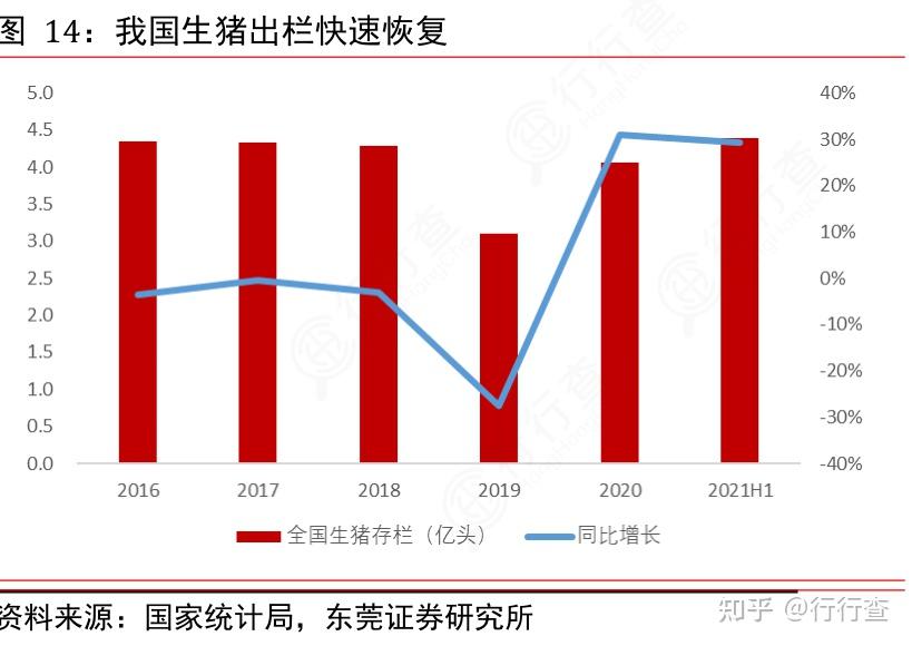 农业农村部:引导养殖场户合理调减产能规范推进生猪生产(图1)