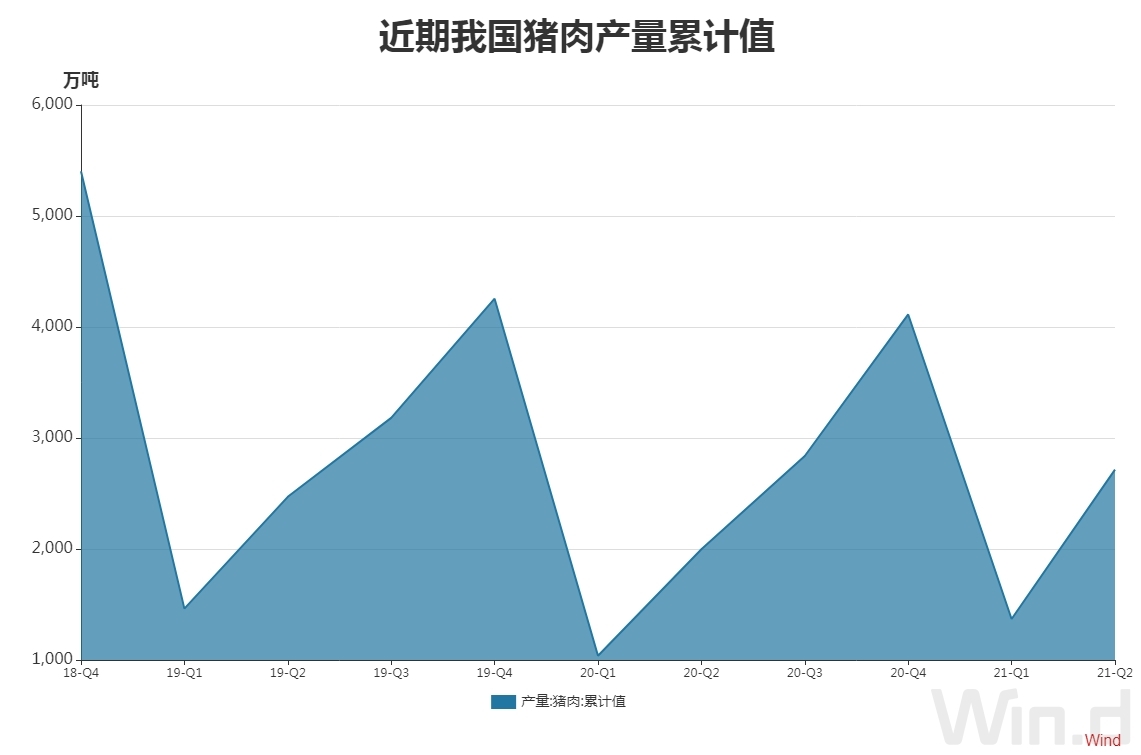 农业农村部:引导养殖场户合理调减产能规范推进生猪生产(图2)