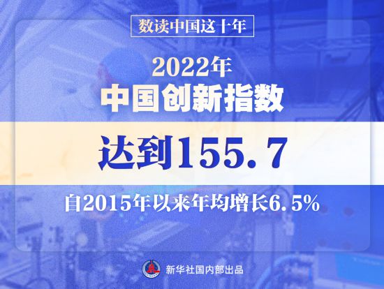 2022年中国创新指数年均增长6.5%人才储备日益丰富