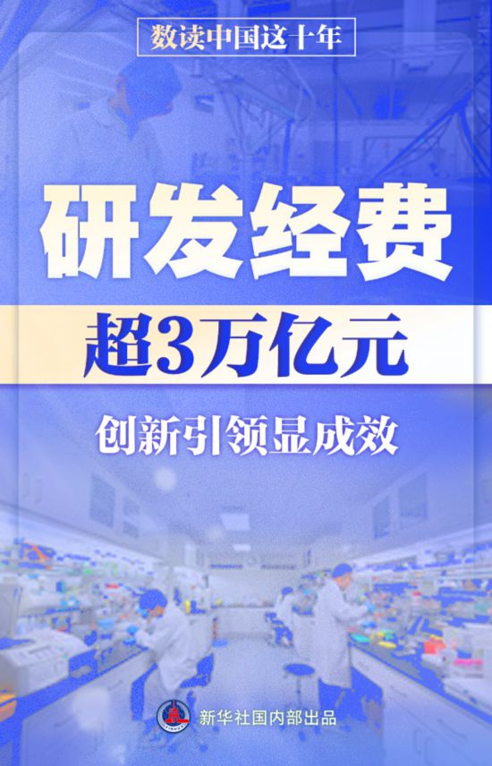 2022年中国创新指数年均增长6.5%人才储备日益丰富(图2)