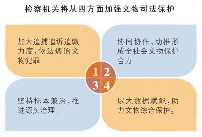 最高检发布一批文物和文化遗产保护检察公益诉讼典型案例