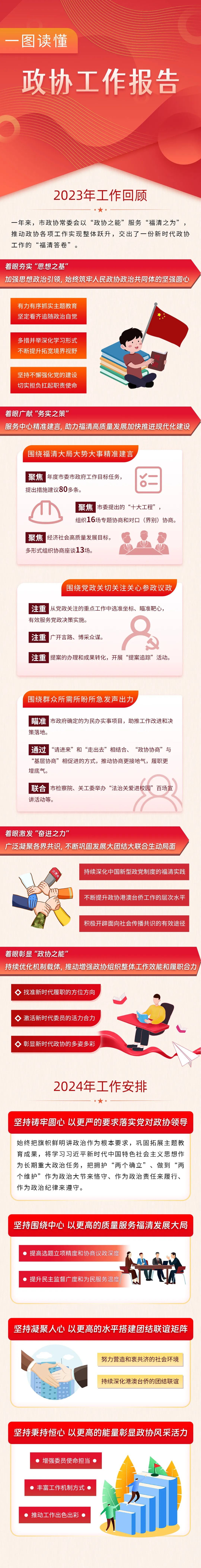 今天！福清市政协十五届三次会议开幕！一张图，为你划重点！(图6)