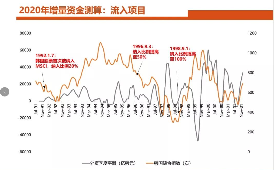 商务部:对外资规模的波动要多角度来看待