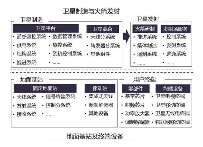 手机厂商展开新一轮角逐卫星通信实现重大创新突破(图1)