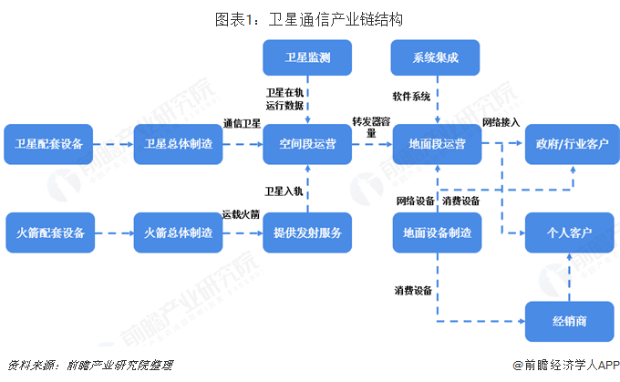 手机厂商展开新一轮角逐卫星通信实现重大创新突破(图2)