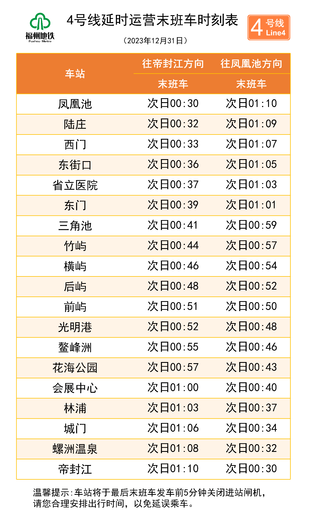 元旦假期，福州地铁延长运营时间！(图8)