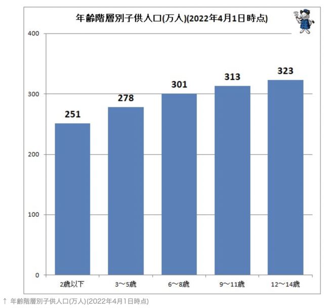 统计局:七领域对2022年实施进展情况进行综合分析(图2)